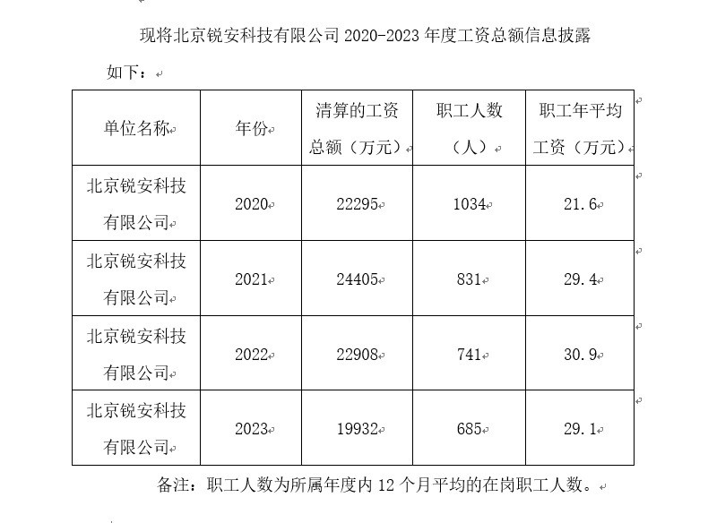 人力费用.jpg
